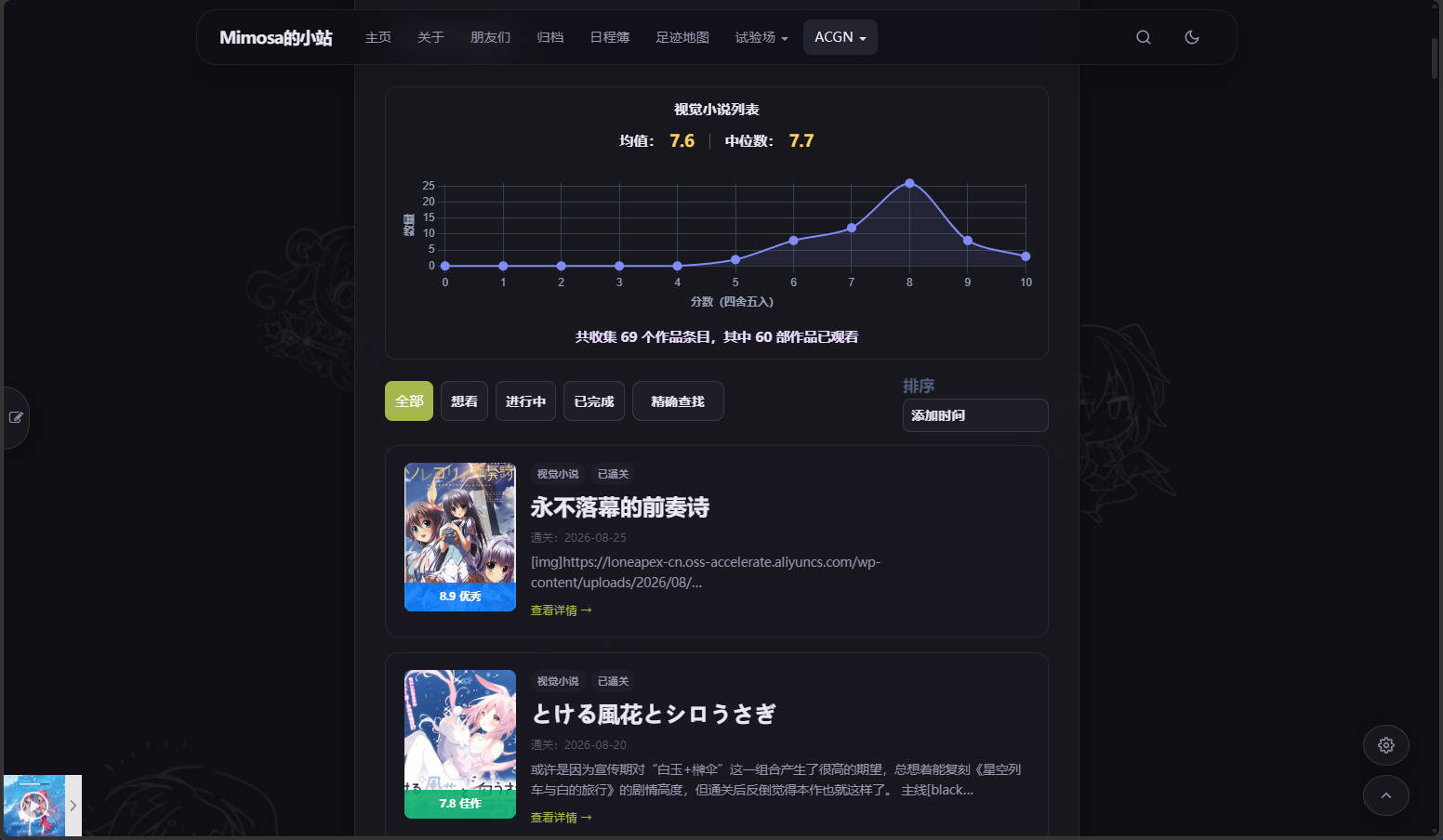 ACGN列表