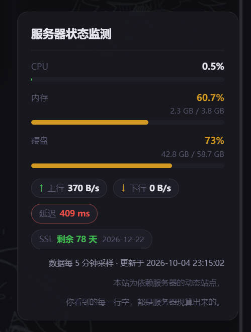 状态监测预览
